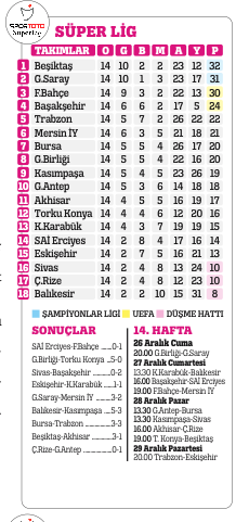 İsmail Kartal artık taşlarla oynamalı